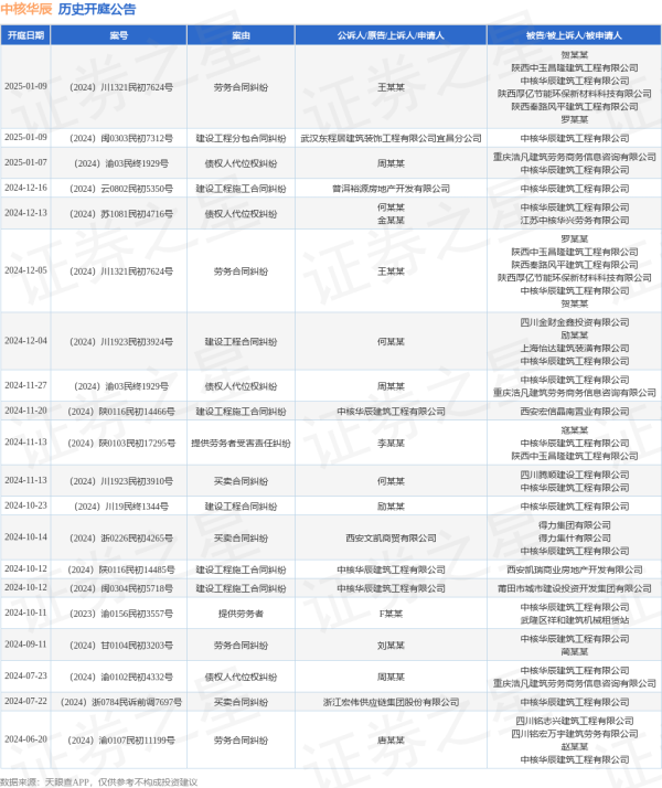 九游体育官网登录入口其次为“建立工程施工公约纠纷”有11则-九游体育 手机娱乐最全平台 登录入口